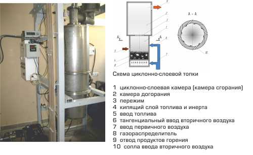 ТЕХНОЛОГИЯ ДВУХСТАДИЙНОГО СЖИГАНИЯ  ТВЕРДЫХ БИОТОПЛИВ В КИПЯЩЕМ СЛОЕ